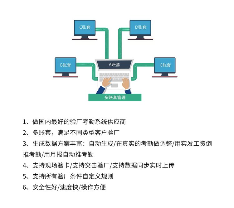 多賬套驗(yàn)廠系統(tǒng).jpg